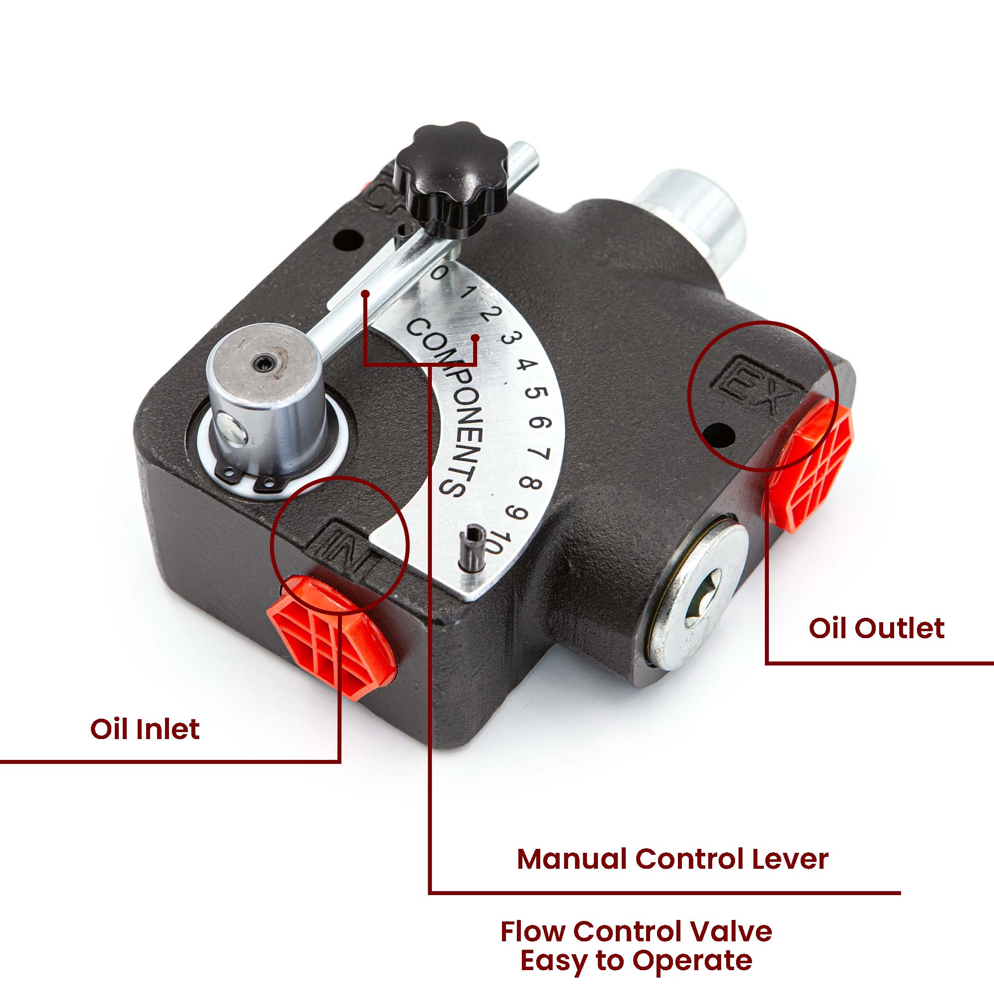 dcv directional control
